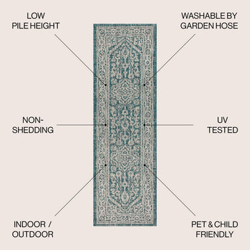 Sinjuri Medallion Textured Weave Indoor/outdoor Runner Rug